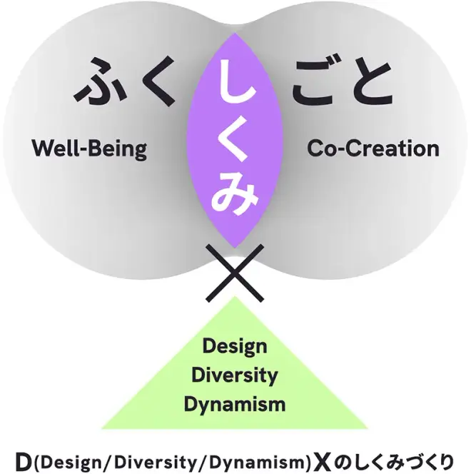 「ふくし」か「しごと」で迷わなくてよい社会をつくる